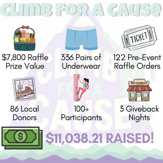 Climb for a Cause Fundraiser results